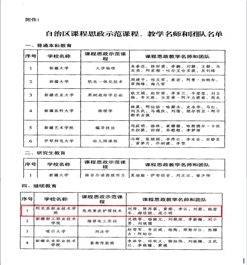 喜报！《急危重症护理技术》被认定为自治区级课程思政示范课程