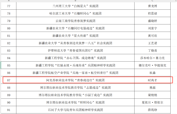 学院实践团成功入选2025年全国大学生“三下乡”社会实践“卫国戍边兵团行”兵团专项活动